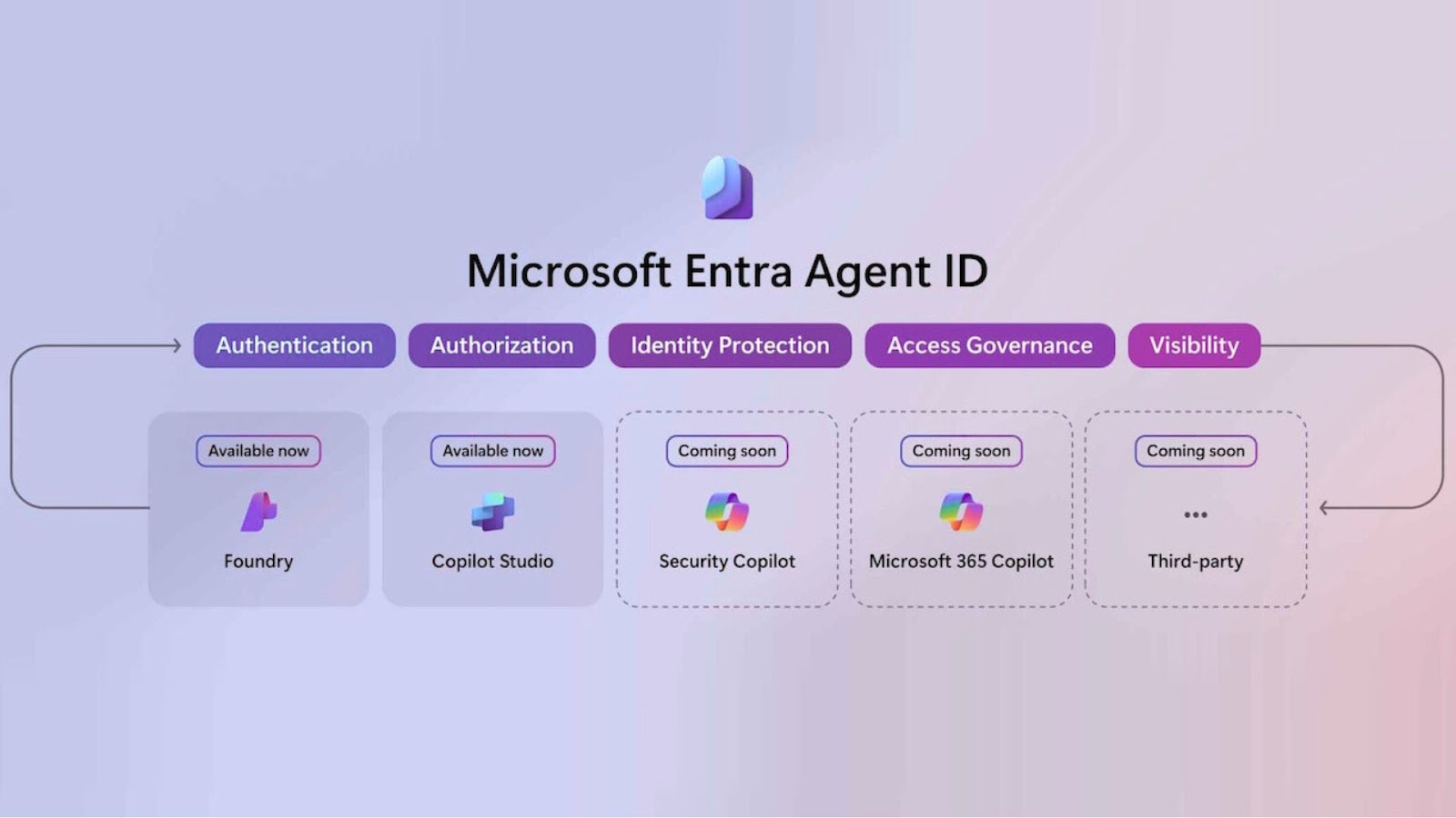 AI Agents as Identity Managing Digital Teammates