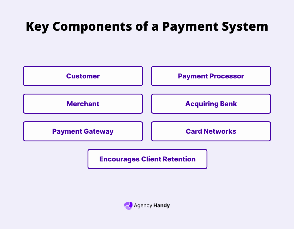 Key Components of a Payment System