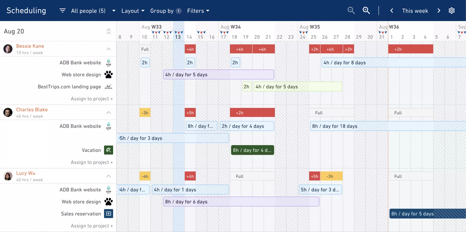 Productive.io Resource Scheduling