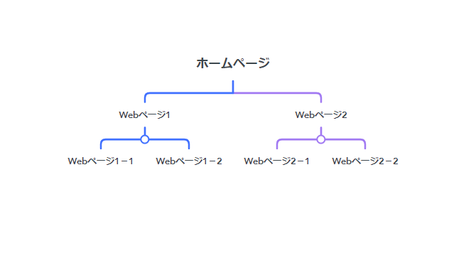 ホームページのイメージ図