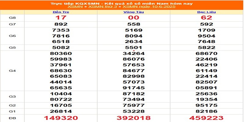 XSMN kỳ trước 10/06/2025