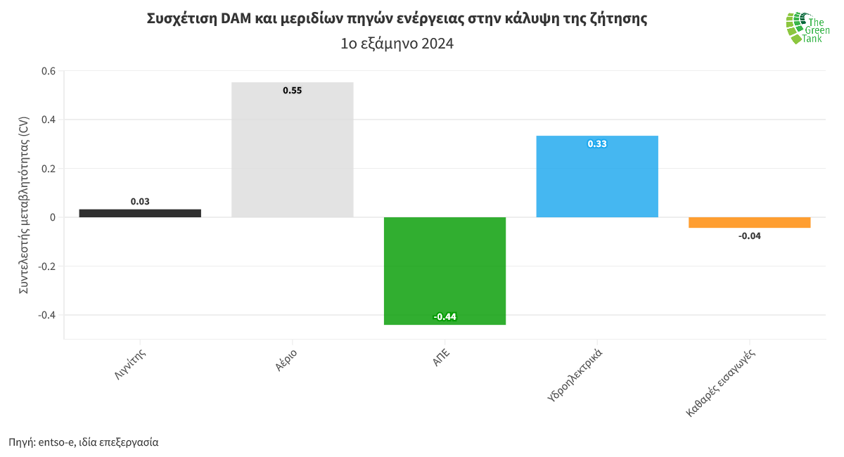 A graph with different colored squares Description automatically generated