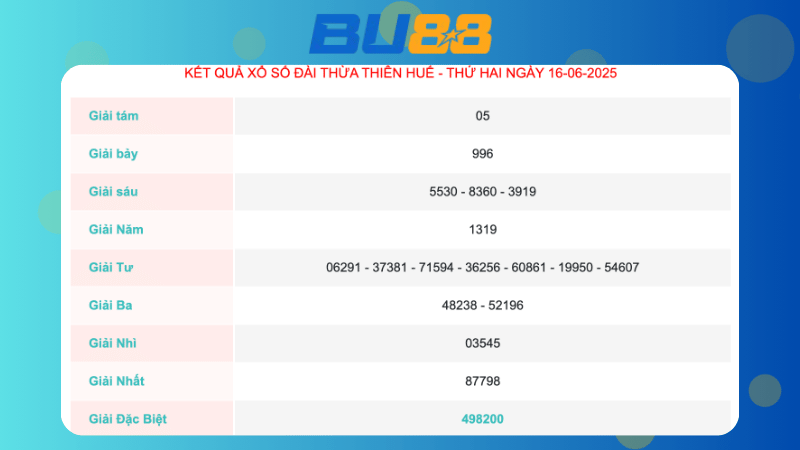 Kết quả xổ số Thừa Thiên Huế ngày 16/06/2025 