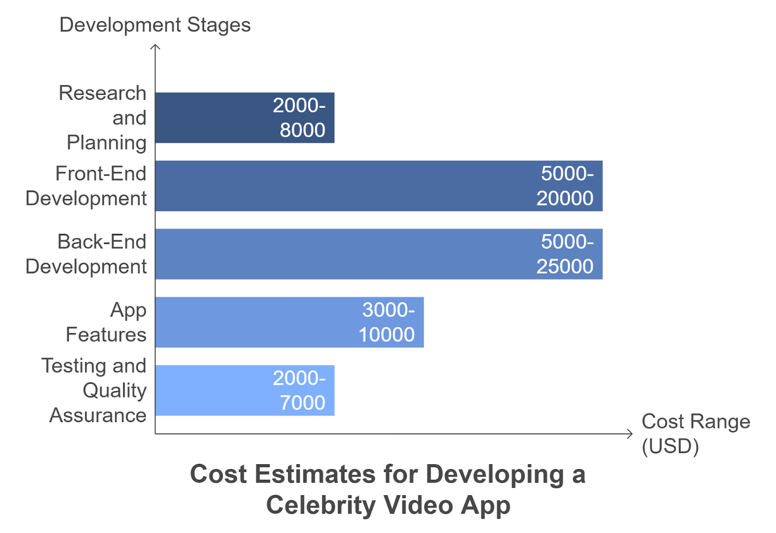 Cost of Developing a Celebrity Video App like Cameo