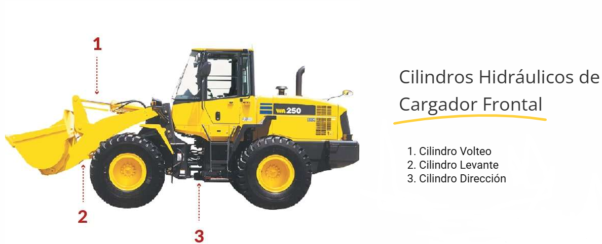 cilindros-hidraulicos-cargador-frontal