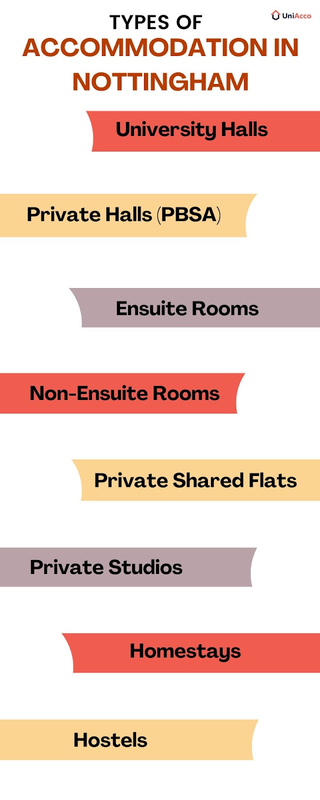 types-of-accommodation-in-nottingham