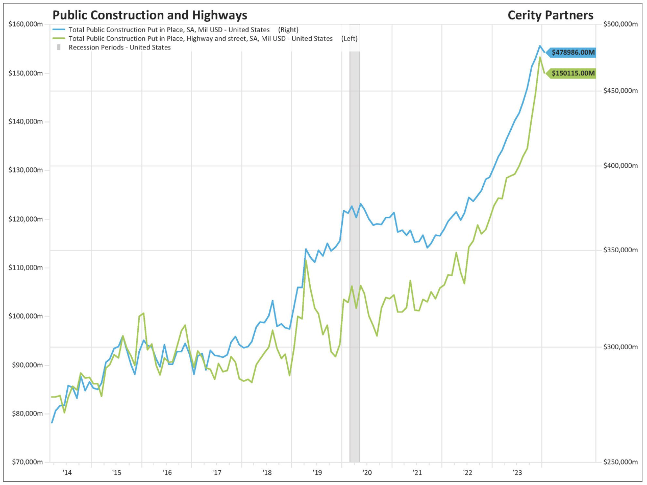 A graph showing a line graph

Description automatically generated