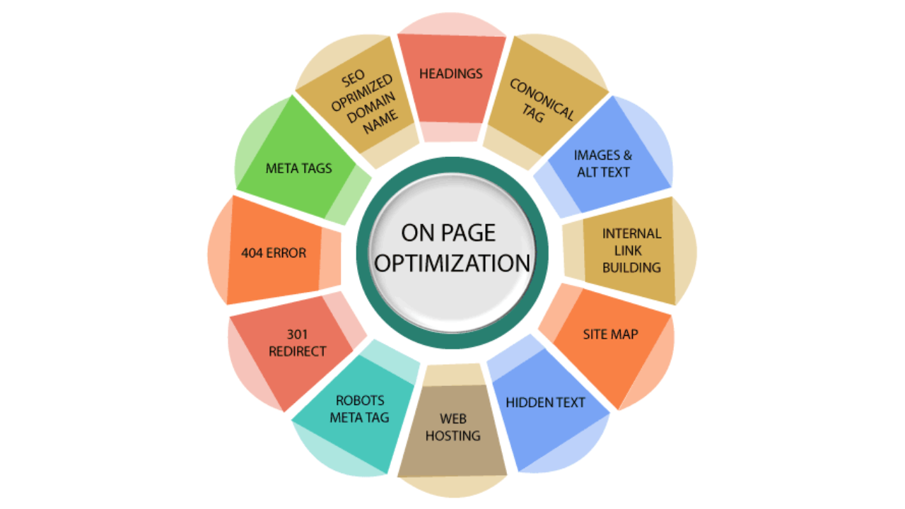 seo-on-page-techniques