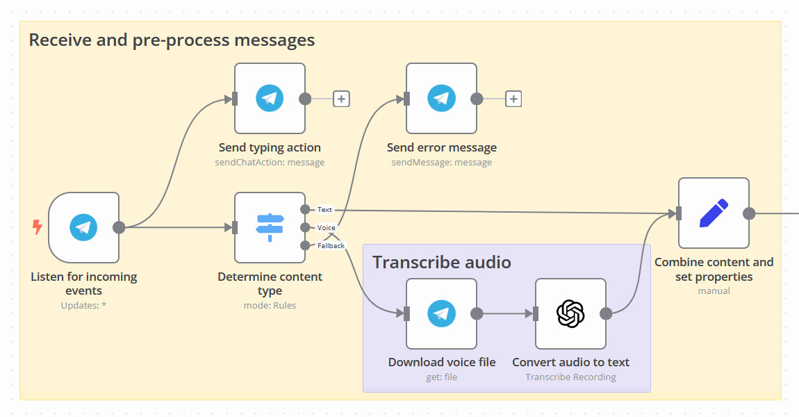 Pre-processing part of the bot