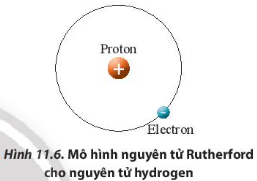 BÀI 11. ĐỊNH LUẬT COULOMB VỀ TƯƠNG TÁC TĨNH ĐIỆN