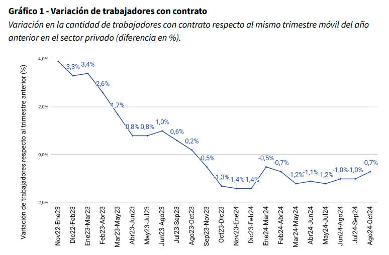 Gráfico, Gráfico de líneas

Descripción generada automáticamente