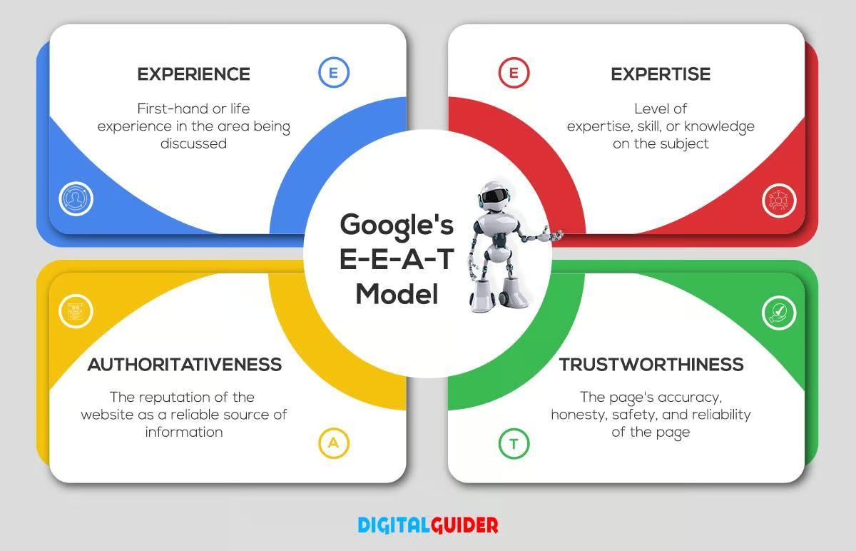 Google's E-E-A-T model