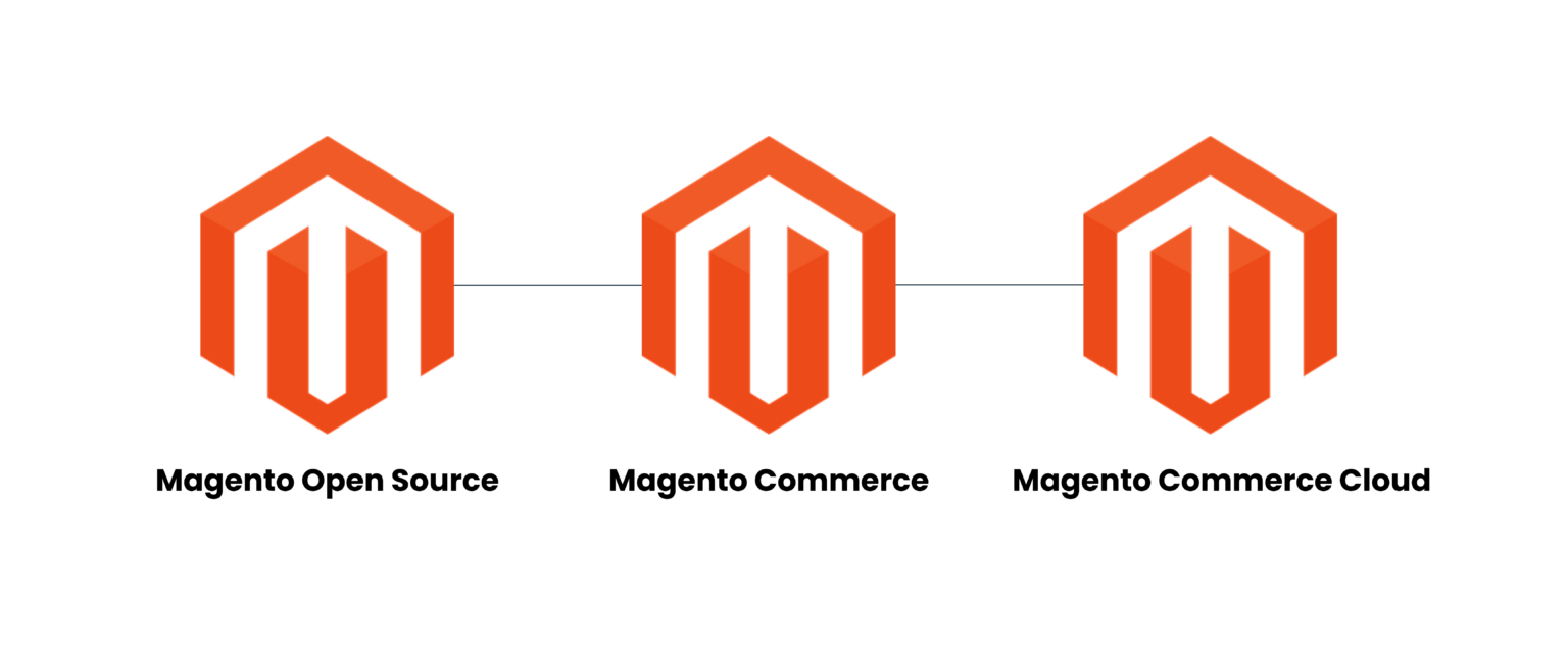 magento editions