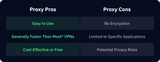 Proxy pros and cons comparison table