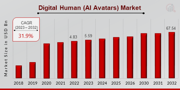 Key Market Takeaways for AI Avatars