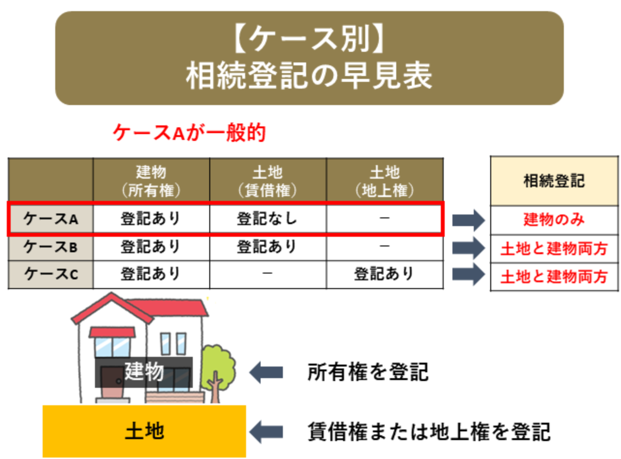 ダイアグラム が含まれている画像

自動的に生成された説明