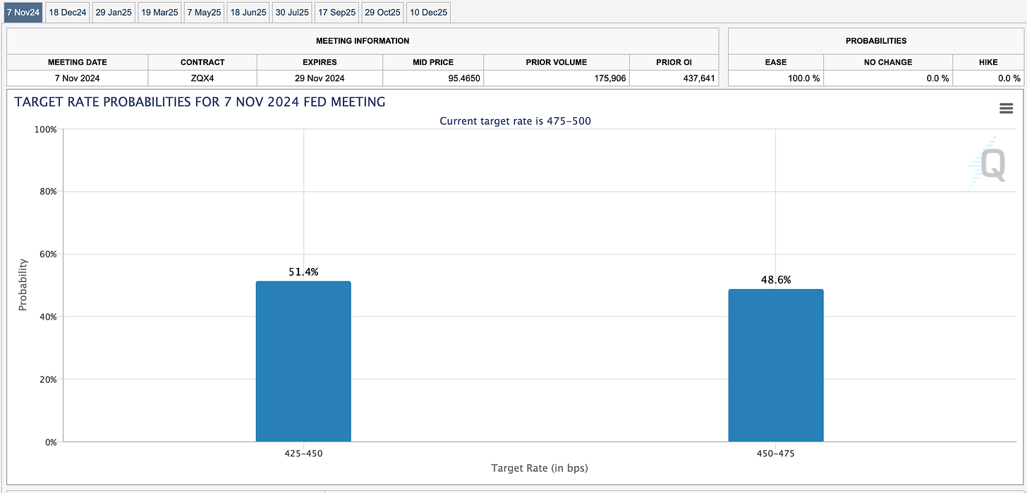 November 7th, 2024 target rate probabilities FED meeting CME FedWatch Tool