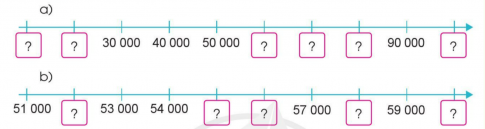 BÀI 4: CÁC SỐ TRONG PHẠM VI 100 000