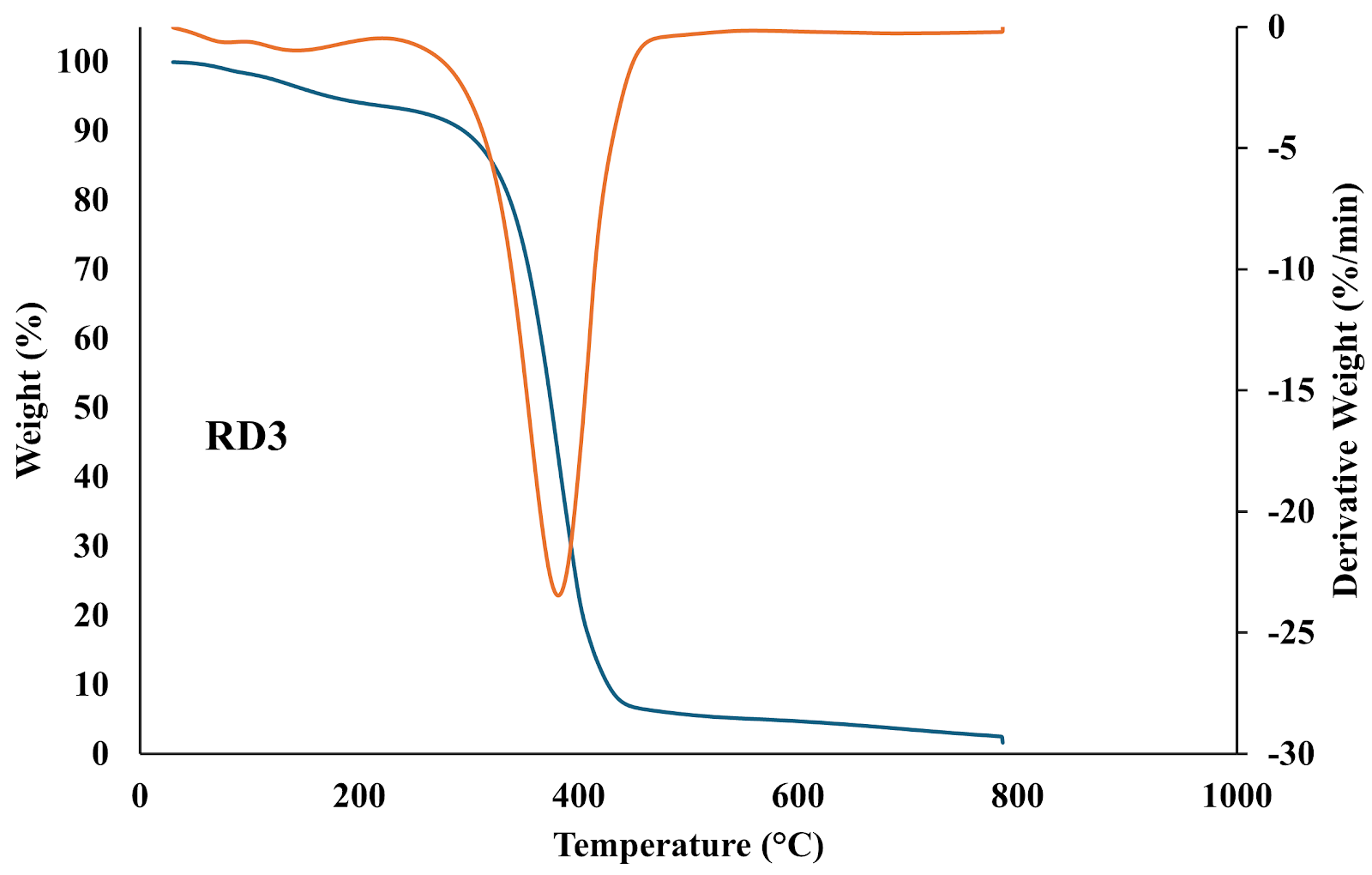 A graph of a temperature

AI-generated content may be incorrect.
