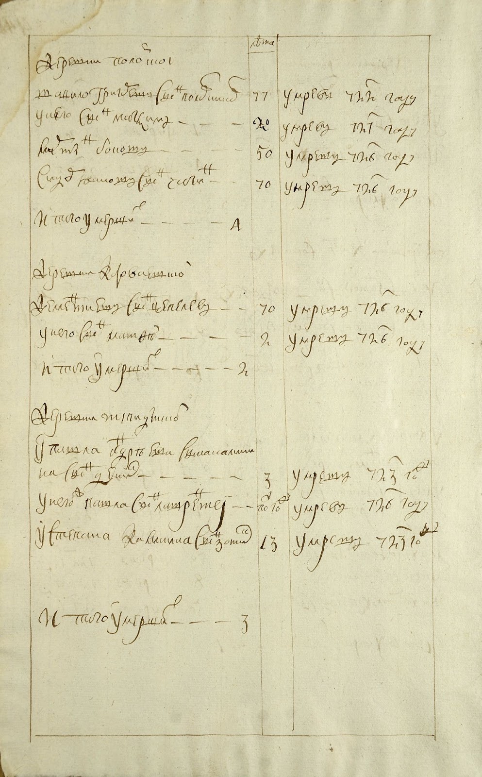 1719 год. Деревня Поломская. Сибирская губерния, Вятская провинция, Хлыновский дистрикт, Великорецкий оброчный стан, Подрельская волость — — ♂ 8 1‑я ревизия (1719‑21), РГАДА 350-2-3815, 1719 г., л.398