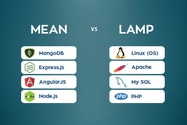 Mean Vs Lamp