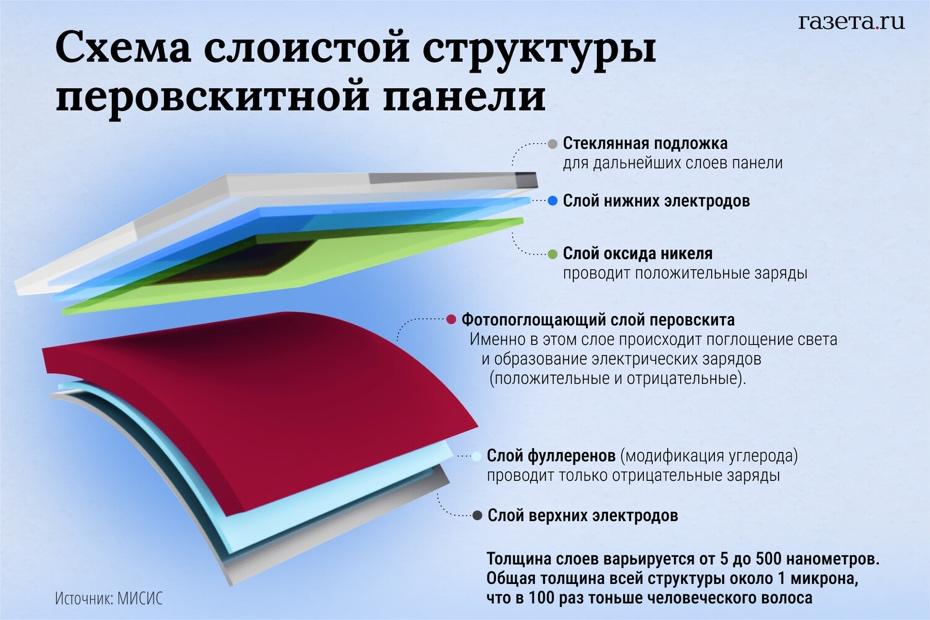 A diagram of a colorful surfaceAI-generated content may be incorrect.