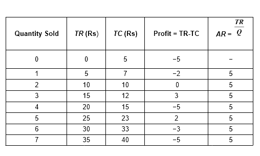 NCERT Microeconomics Solutions for Class 12 Chapter 4-3