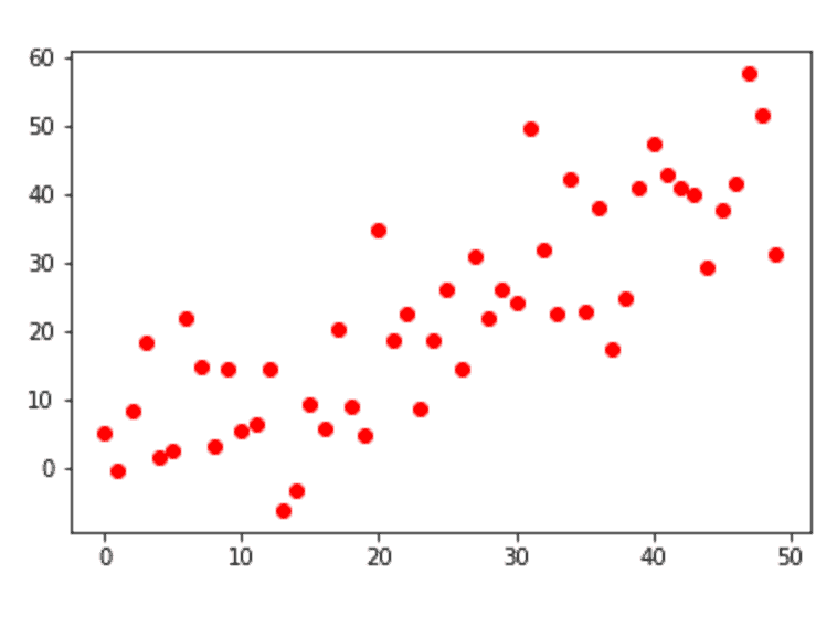 Chart, scatter chart

Description automatically generated