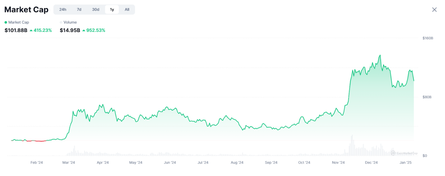 A graph with green line

Description automatically generated