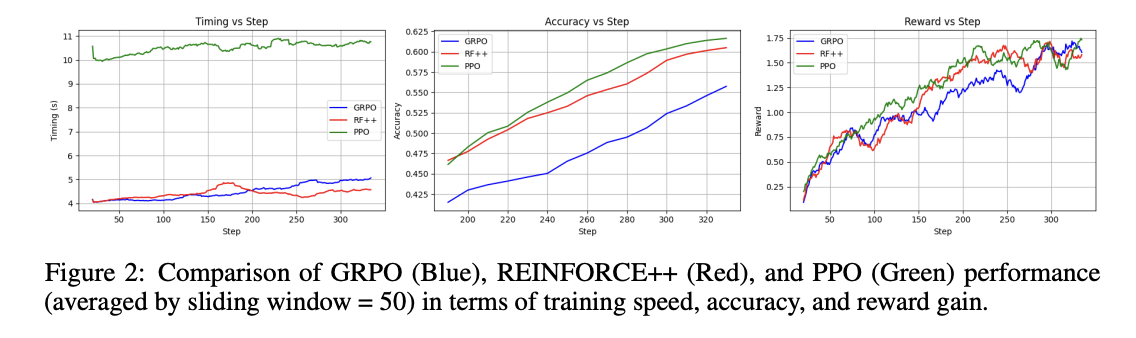 Logic-RL Framework Overview