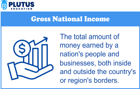 what is gross national income