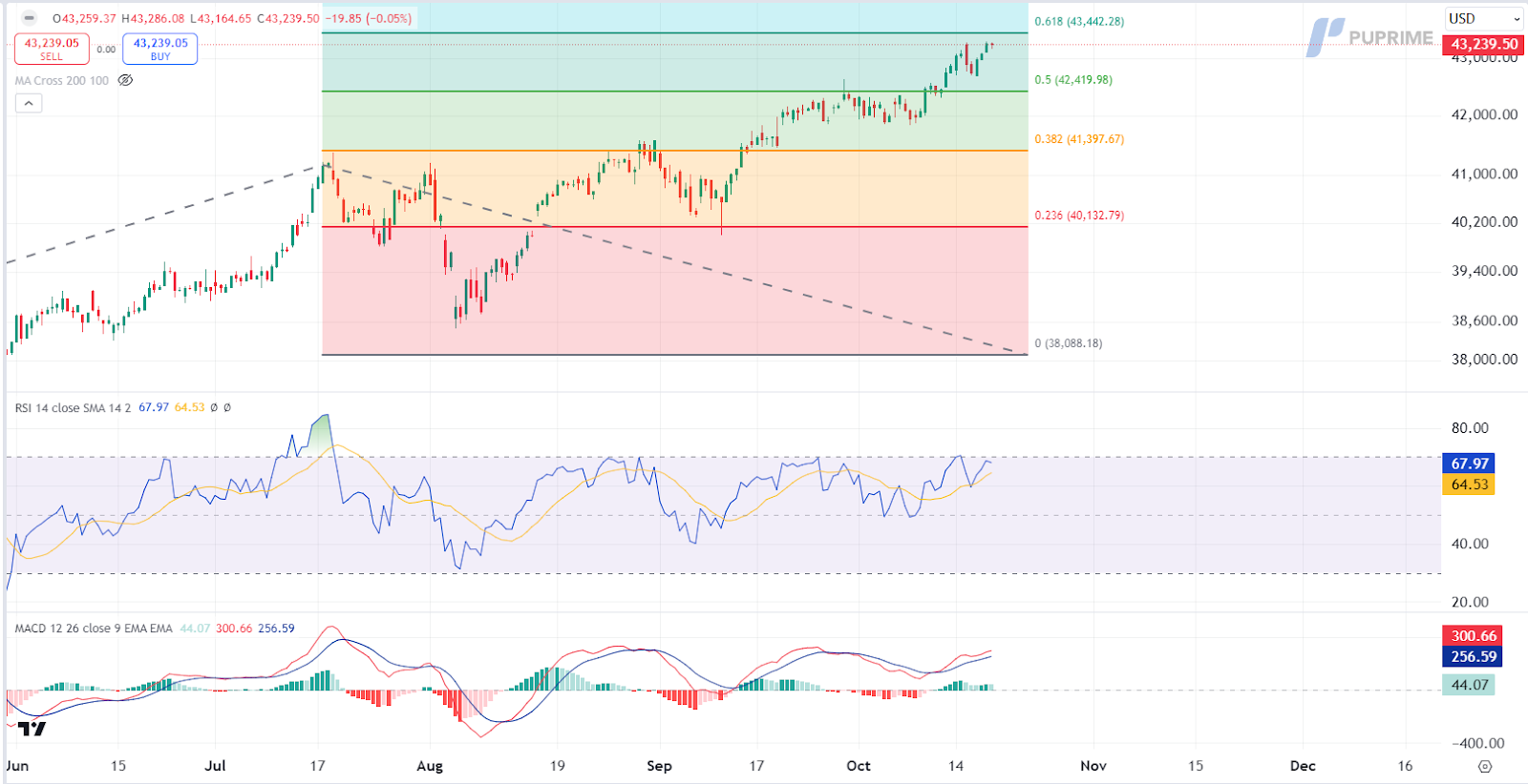 181024 Dow Jones