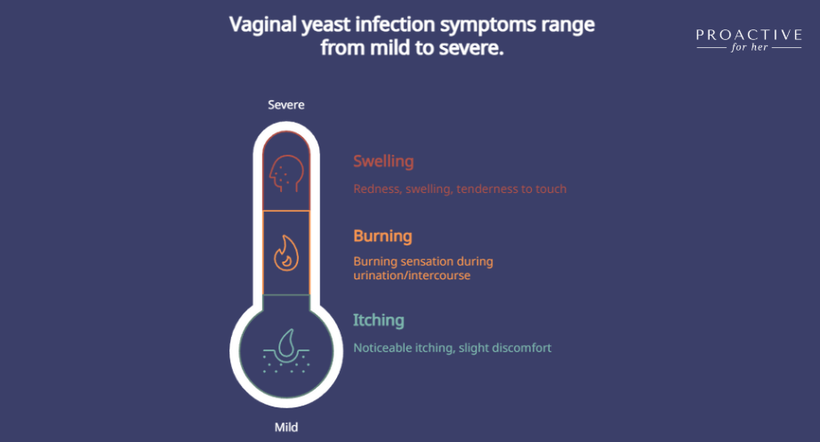 Symptoms of vaginal yeast infections