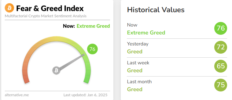 Fear & Greed Index