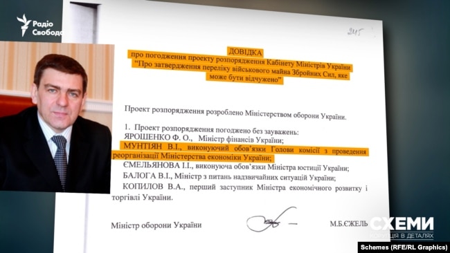 Від Міністерства економіки тоді погодив продаж військового майна Валерій Мунтіян