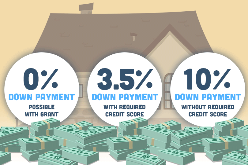 FHA loans graphic for first-time homebuyers, offering low down payments and flexible credit requirements. 