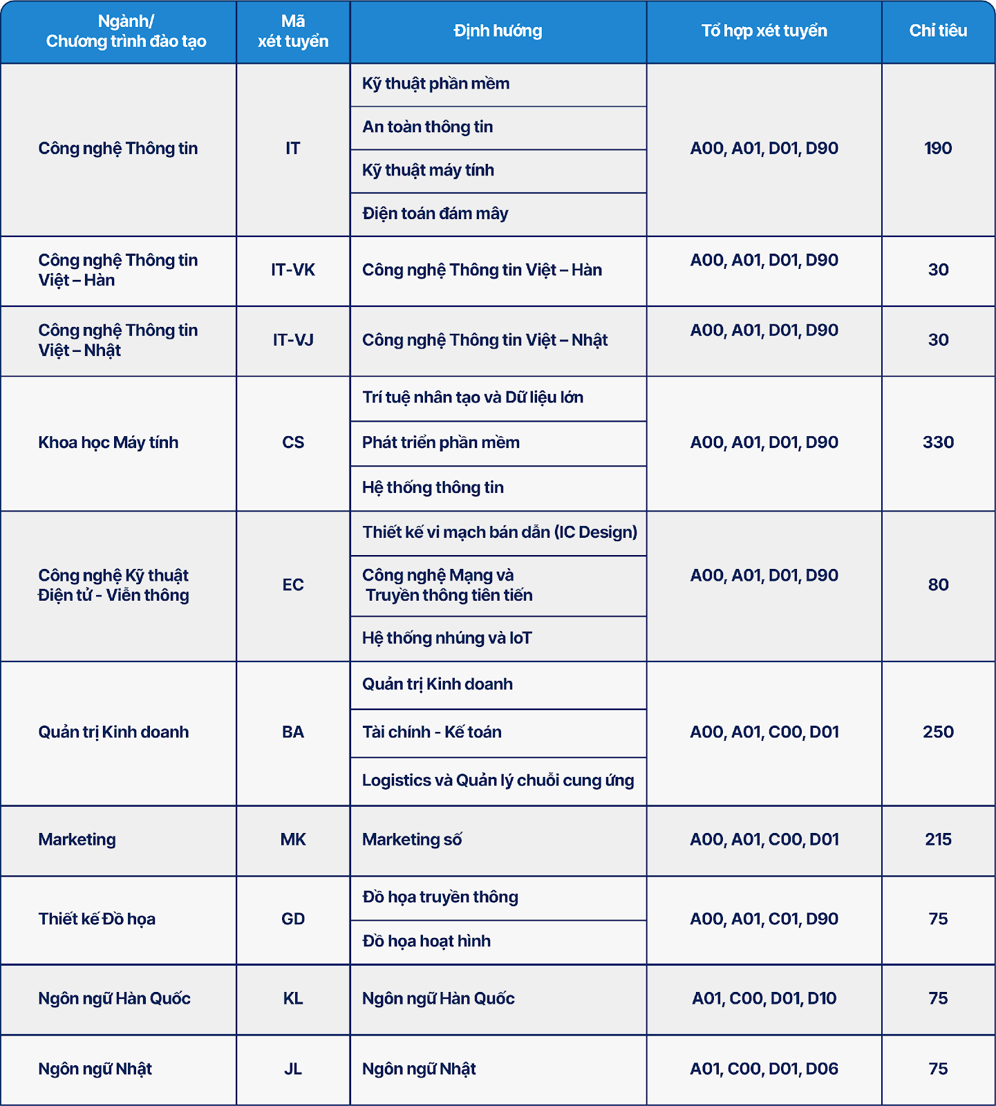 Đại học CMC công bố 8 ngành và 5 phương thức tuyển sinh của trường năm 2024 - AD 4nXcz49mxhR678xCrjk4 AH9y8l6XMbncBdYEj1kl00K dN WyNAQ1LNA0fGkGNPspOdohQA9ouDq5NmSyXQAFtwBCMQh1P2amVH8f3se mPWCRzx6ab7X7xkoGnFA7BVImSolDAPxkAzx3cHvVgWHwcX8KE6Awh ojza908sk4ZhvwiDzFGPHsk?key=yAKv92u8WC QJ6L lq5IWw