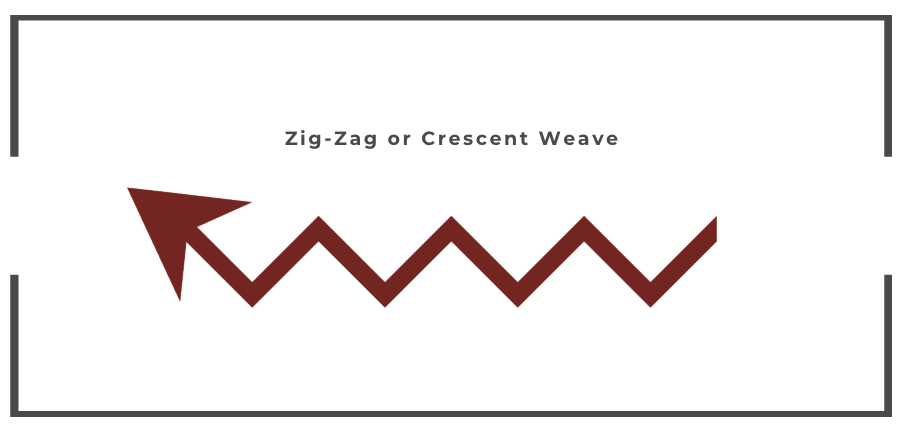 Zig-Zag or Crescent  Welding Weave pattern