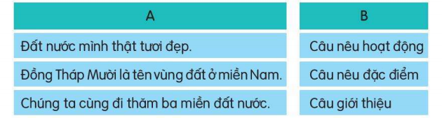 BÀI 26: TRÊN CÁC MIỀN ĐẤT NƯỚC (6 tiết)TIẾT 1 - 2: ĐỌC