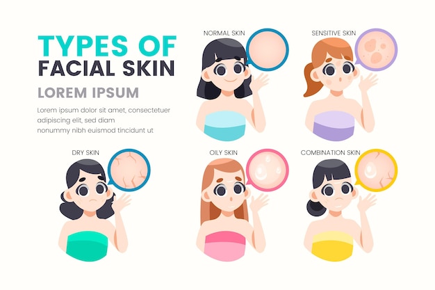 How to Choose the Right Skin Routine for Your Skin Type