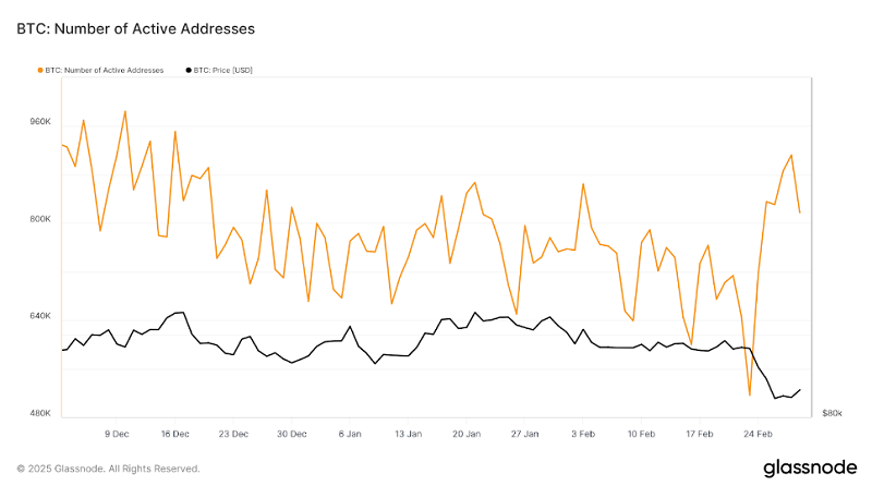 bitcoin chạm đáy