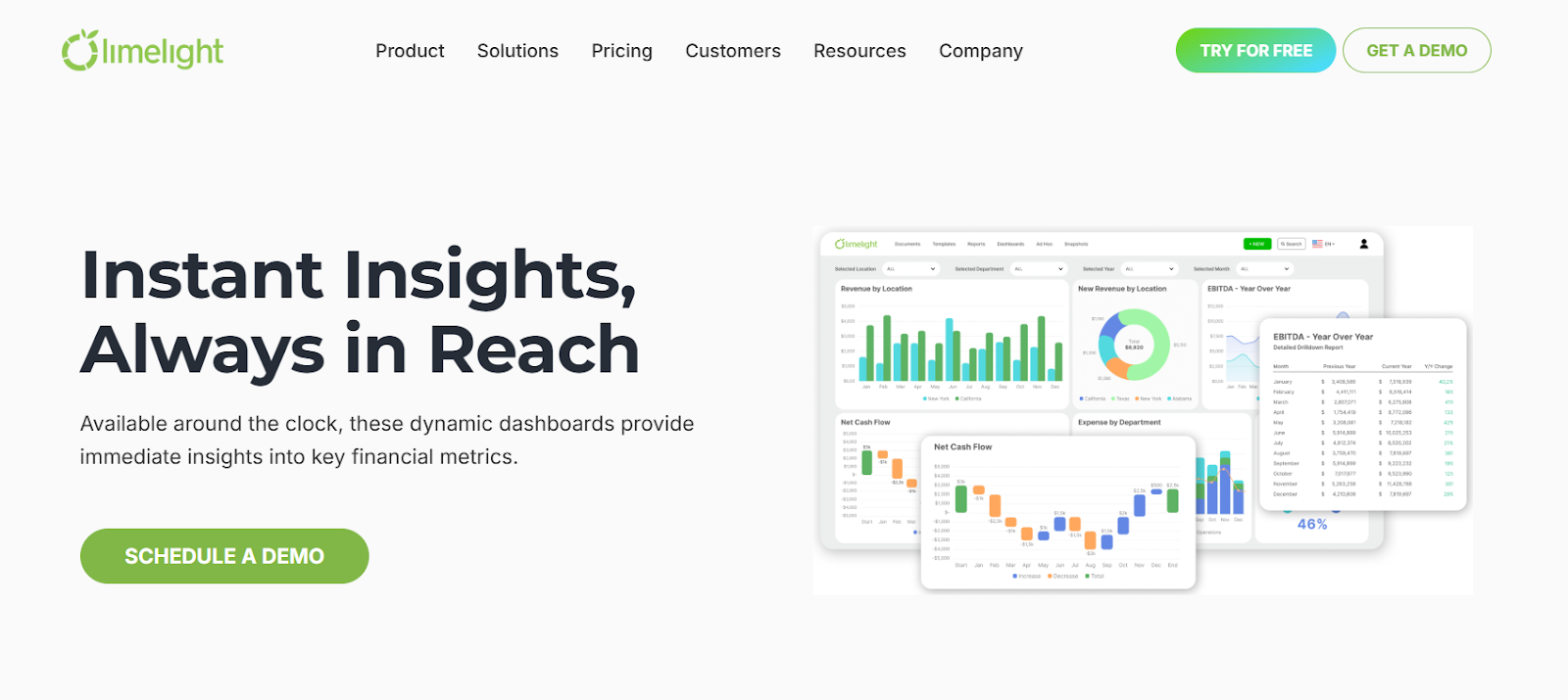  Image of Limelight’s real-time interactive dashboards