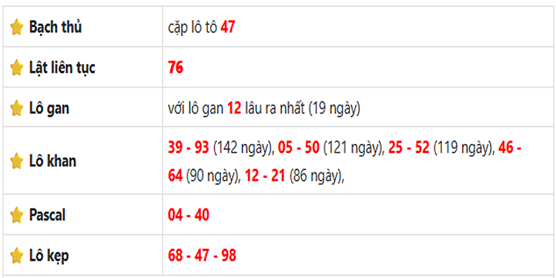 Thống kê lô gan Đồng Nai ngày 04/06/2025