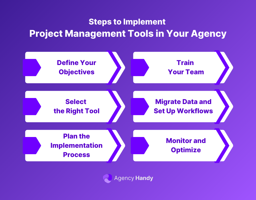 How to Implement Project Management Tools in Your Agency