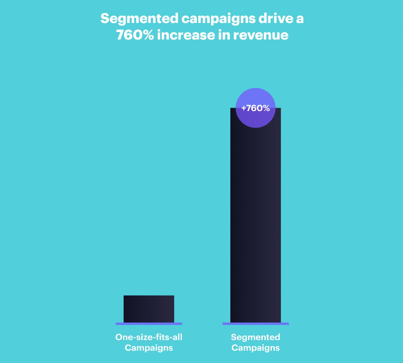 Segmentation