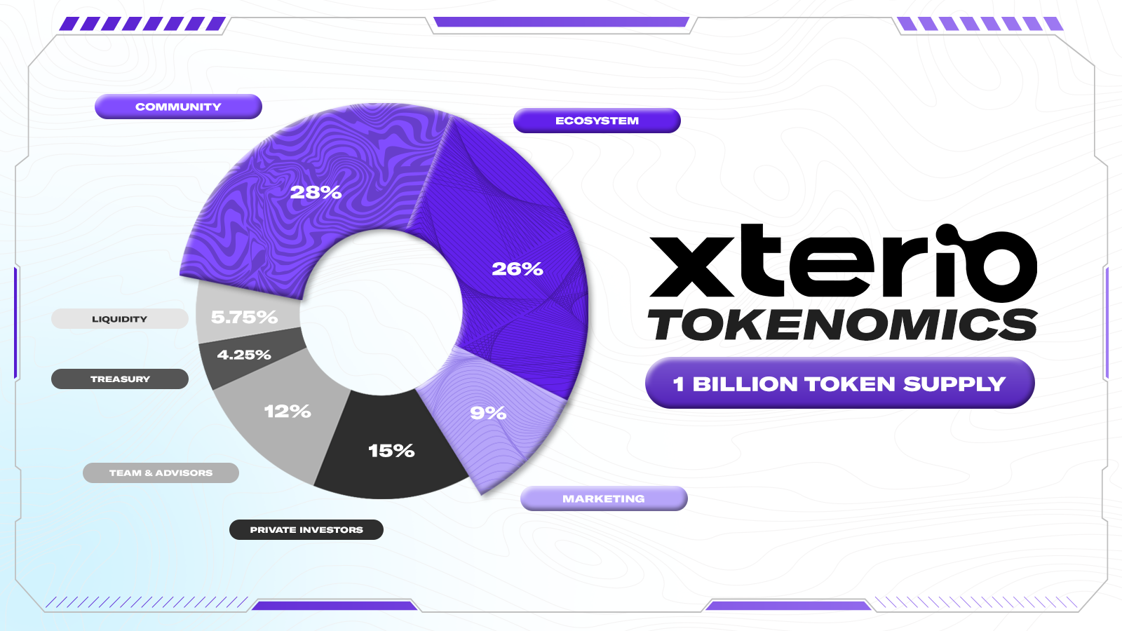 Bedah Kripto Xterio ($XTER)