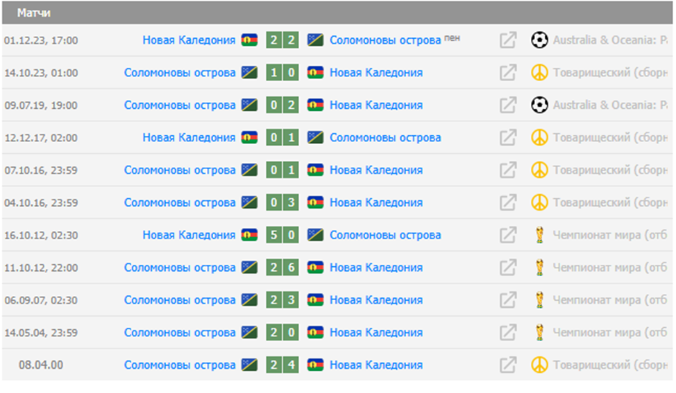 Соломоновы Острова – Новая Каледония