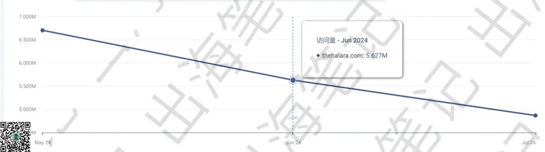 时尚圈杀出重围：销售额千万美元的Halara挑战SHEIN成新时尚巨头（上）