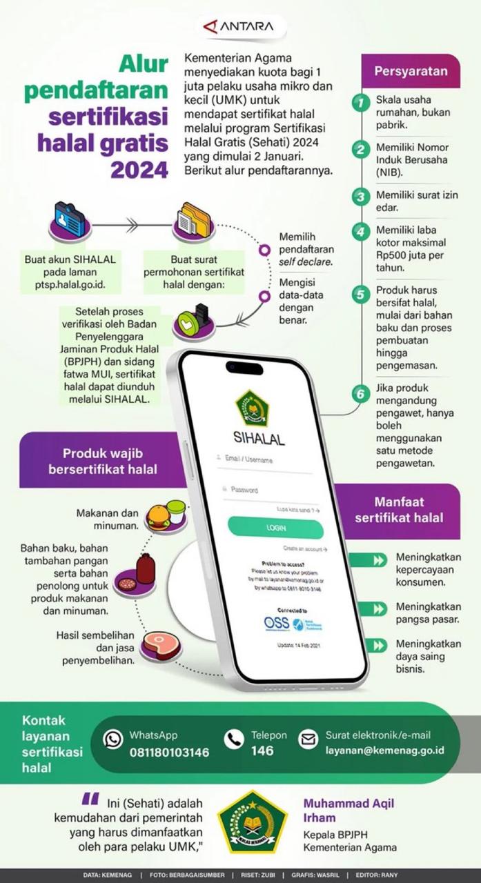 Alur Pendaftaran Sertifikasi Halal Gratis