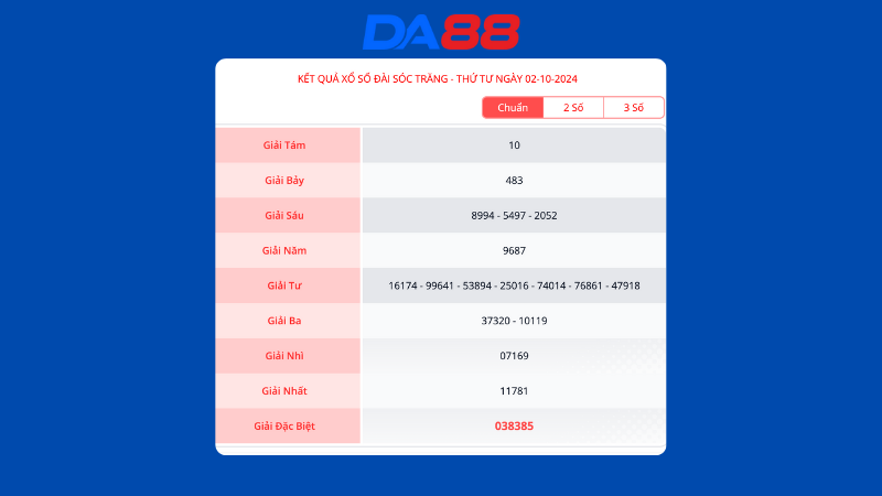 Kết quả xổ số Sóc Trăng ngày 2/10/2024